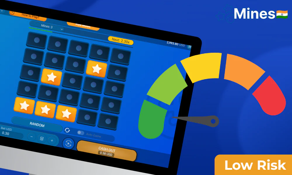 The strategy with the lowest risks